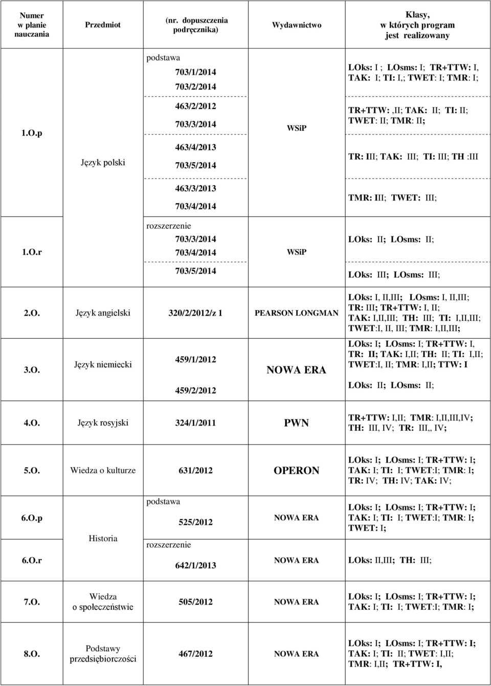 ms: I; TR+TTW: I, TAK: I; TI: I,; TWET: I; TMR: I; 1.O.