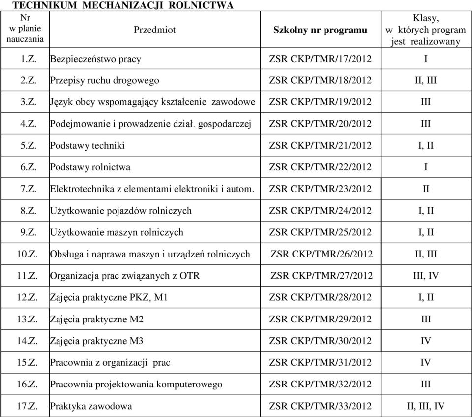 ZSR CKP/TMR/23/2012 II 8.Z. Użytkowanie pojazdów rolniczych ZSR CKP/TMR/24/2012 I, II 9.Z. Użytkowanie maszyn rolniczych ZSR CKP/TMR/25/2012 I, II 10.Z. Obsługa i naprawa maszyn i urządzeń rolniczych ZSR CKP/TMR/26/2012 II, III 11.