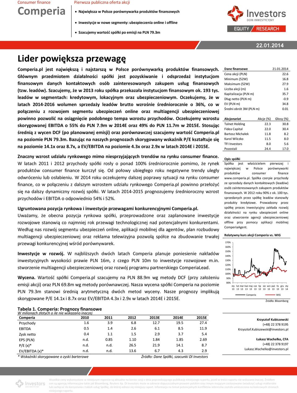 Głównym przedmiotem działalności spółki jest pozyskiwanie i odsprzedaż instytucjom finansowym danych kontaktowych osób zainteresowanych zakupem usług finansowych (tzw. leadów).