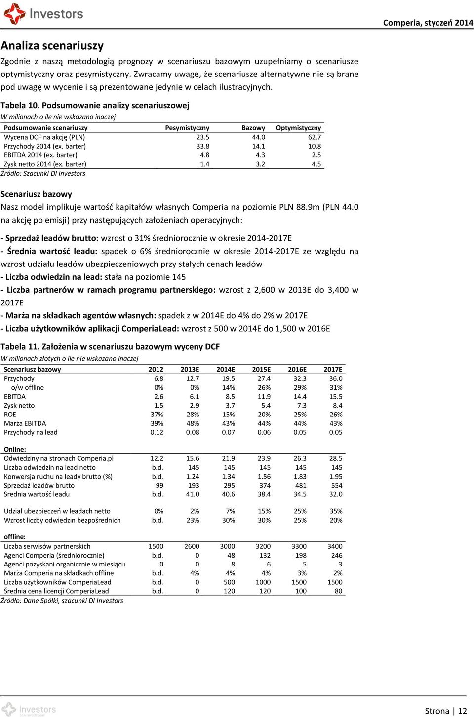 Podsumowanie analizy scenariuszowej W milionach o ile nie wskazano inaczej Podsumowanie scenariuszy Pesymistyczny Bazowy Optymistyczny Wycena DCF na akcję (PLN) 23.5 44.0 62.7 Przychody 2014 (ex.