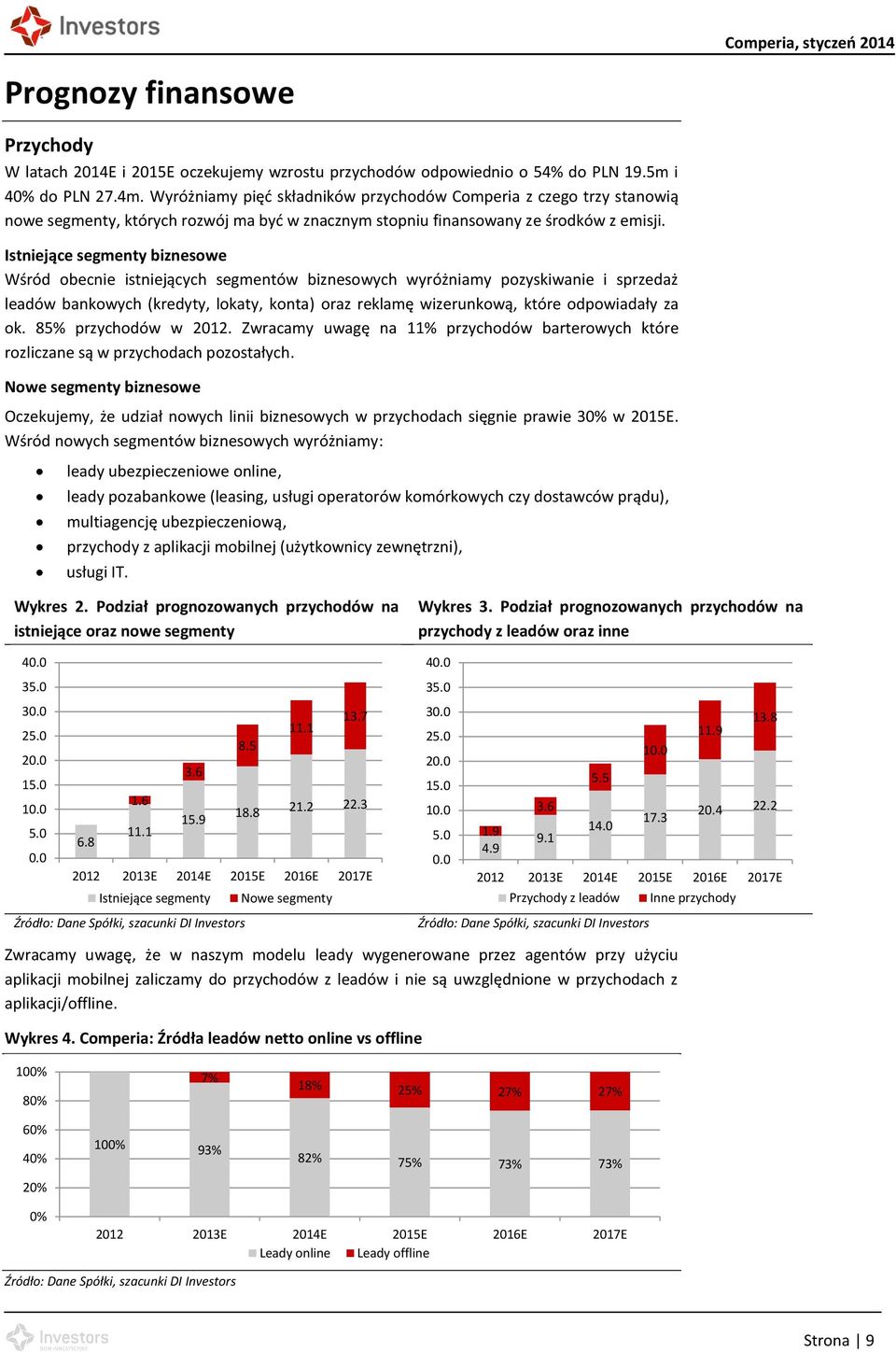 Istniejące segmenty biznesowe Wśród obecnie istniejących segmentów biznesowych wyróżniamy pozyskiwanie i sprzedaż leadów bankowych (kredyty, lokaty, konta) oraz reklamę wizerunkową, które odpowiadały