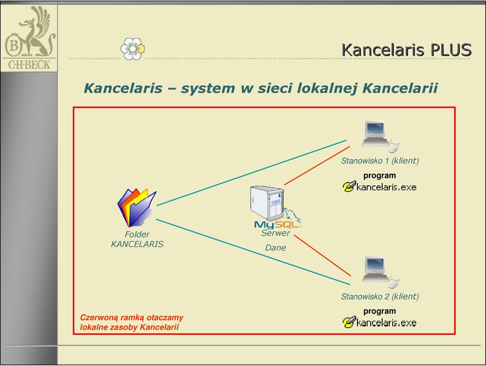 Folder KANCELARIS Dane Czerwoną ramką