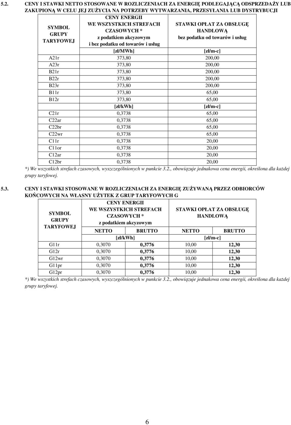 373,80 200,00 B21r 373,80 200,00 B22r 373,80 200,00 B23r 373,80 200,00 B11r 373,80 65,00 B12r 373,80 65,00 [zł/kwh] C21r 0,3738 65,00 C22ar 0,3738 65,00 C22br 0,3738 65,00 C22wr 0,3738 65,00 C11r