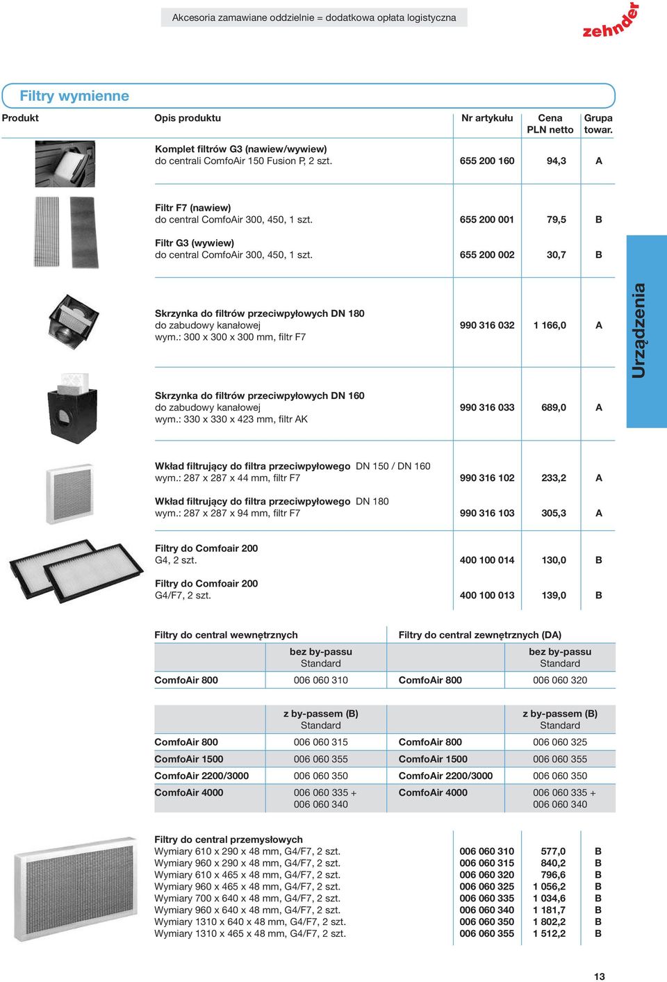 : 300 x 300 x 300 mm, filtr F7 Urządzenia Skrzynka do filtrów przeciwpyłowych DN 160 do zabudowy kanałowej 990 316 033 689,0 A wym.