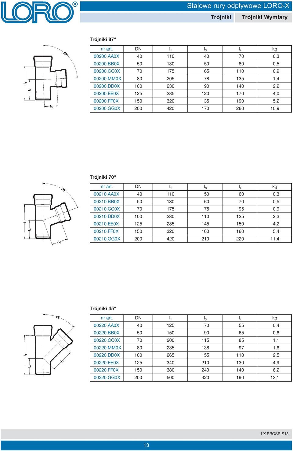 BB0X 050 130 060 070 00,5 00210.CC0X 070 175 075 095 00,9 00210.DD0X 100 230 110 125 02,3 00210.EE0X 125 285 145 150 04,2 00210.FF0X 150 320 160 160 05,4 00210.