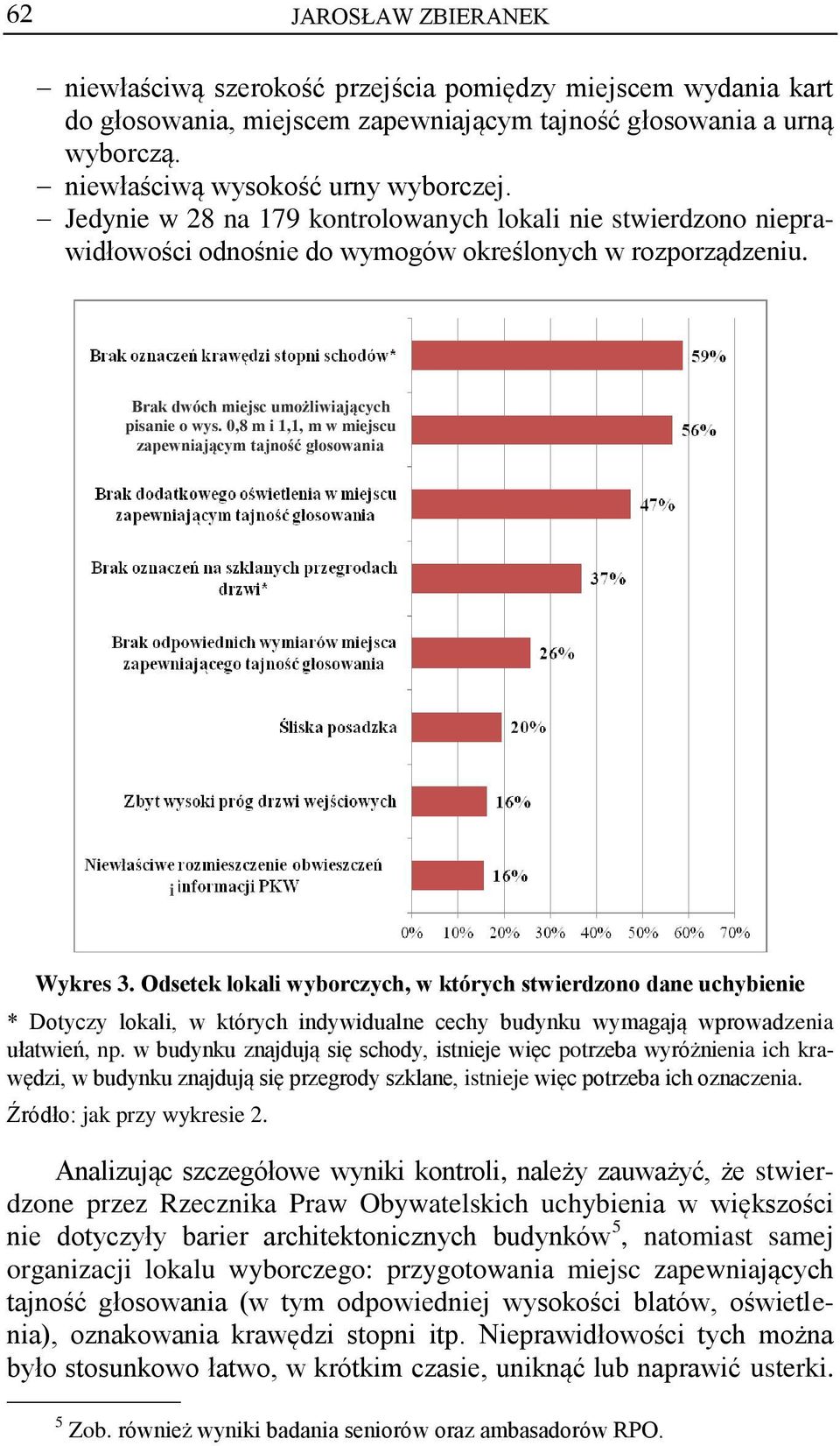 0,8 m i 1,1, m w miejscu zapewniającym tajność głosowania i Wykres 3.