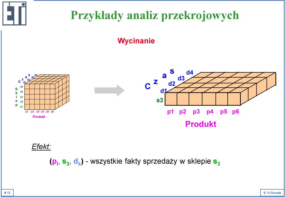 d3 d2 d1 C z a s s3 p1 p2 p3 p4 p5 p6 Produkt Efekt: (p