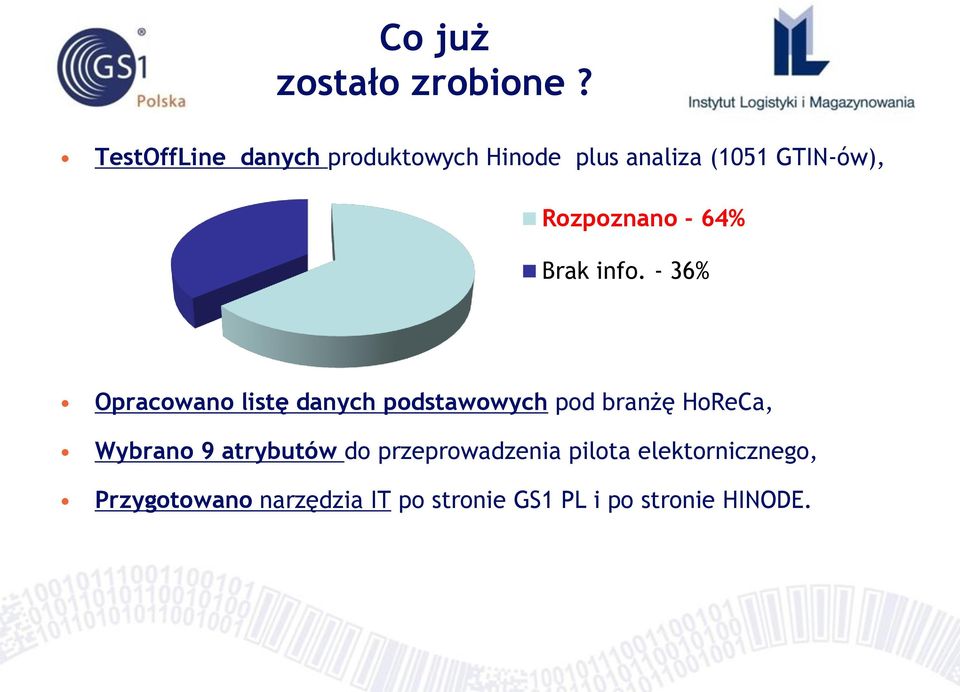 Rozpoznano - 64% Brak info.