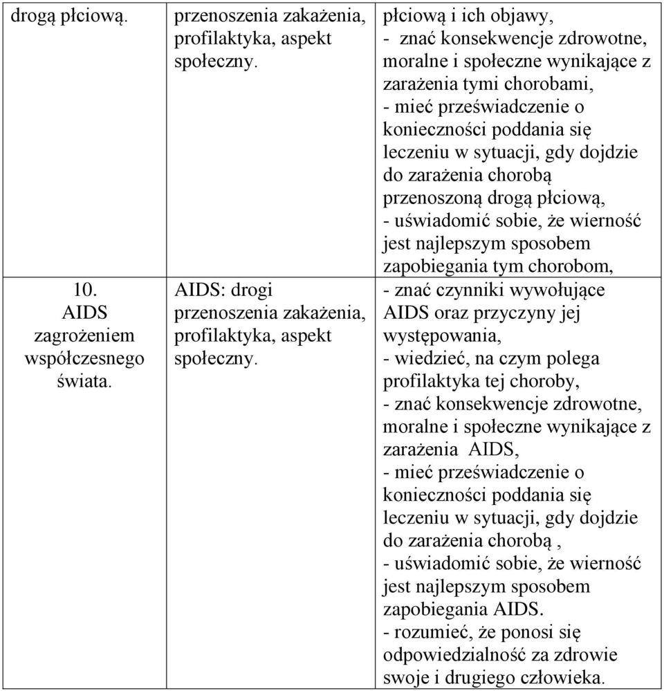 zarażenia chorobą przenoszoną drogą płciową, - uświadomić sobie, że wierność jest najlepszym sposobem zapobiegania tym chorobom, - znać czynniki wywołujące AIDS oraz przyczyny jej występowania, -