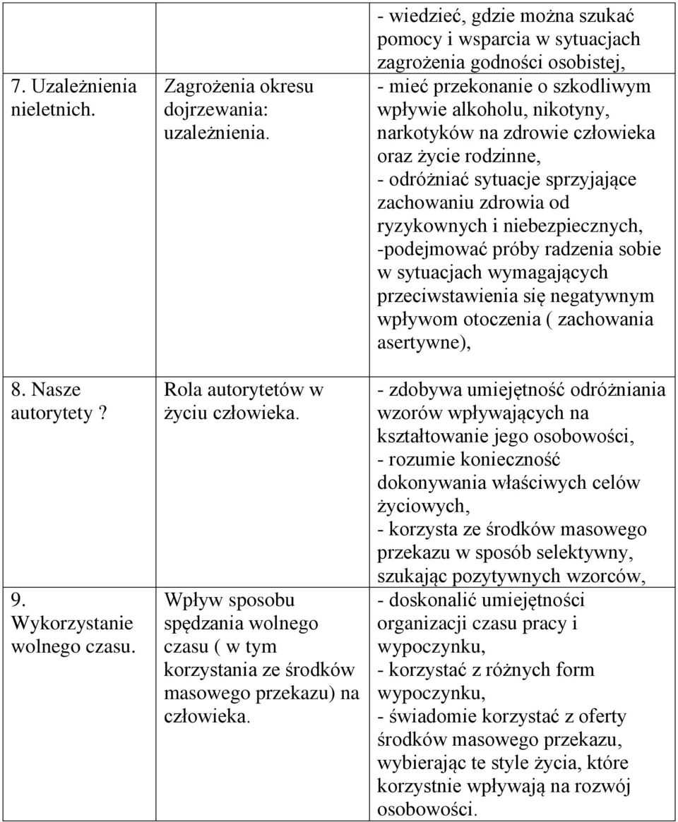 - wiedzieć, gdzie można szukać pomocy i wsparcia w sytuacjach zagrożenia godności osobistej, - mieć przekonanie o szkodliwym wpływie alkoholu, nikotyny, narkotyków na zdrowie człowieka oraz życie