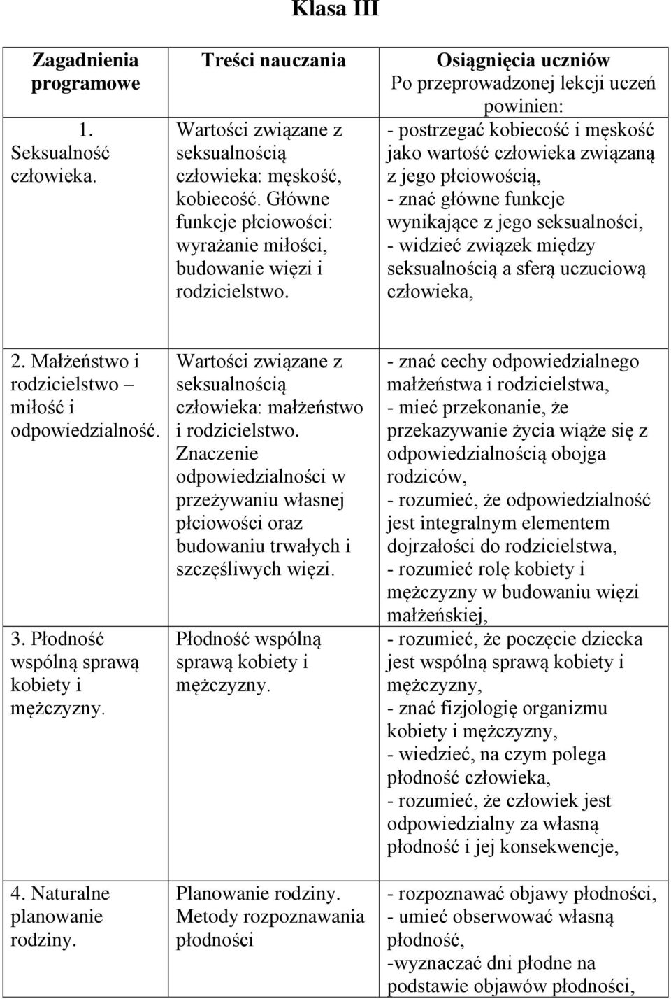 Osiągnięcia uczniów Po przeprowadzonej lekcji uczeń powinien: - postrzegać kobiecość i męskość jako wartość człowieka związaną z jego płciowością, - znać główne funkcje wynikające z jego