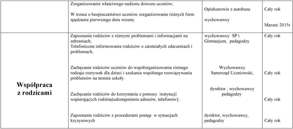 wychowawcy SP i Gimnazjum, pedagodzy Współpraca z rodzicami Zachęcanie rodziców uczniów do współorganizowania różnego rodzaju rozrywek dla dzieci i szukania wspólnego rozwiązywania problemów na