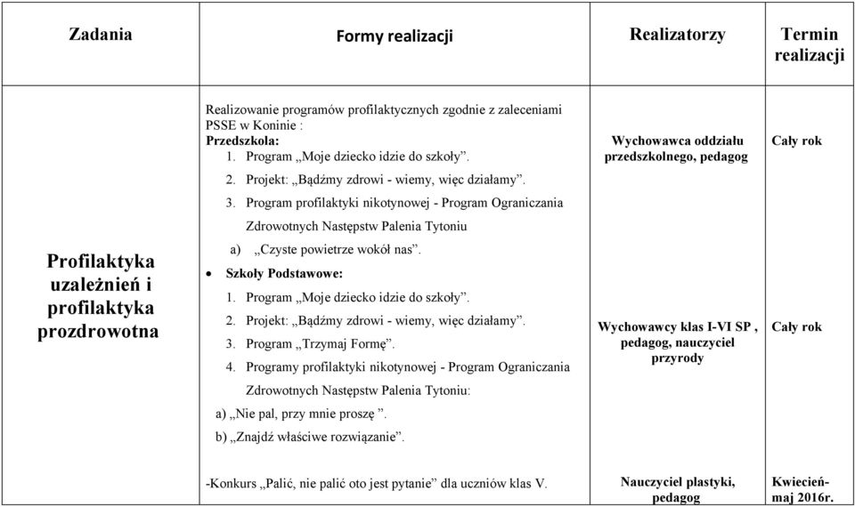 Program profilaktyki nikotynowej - Program Ograniczania Zdrowotnych Następstw Palenia Tytoniu Profilaktyka uzależnień i profilaktyka prozdrowotna a) Czyste powietrze wokół nas. Szkoły Podstawowe: 1.