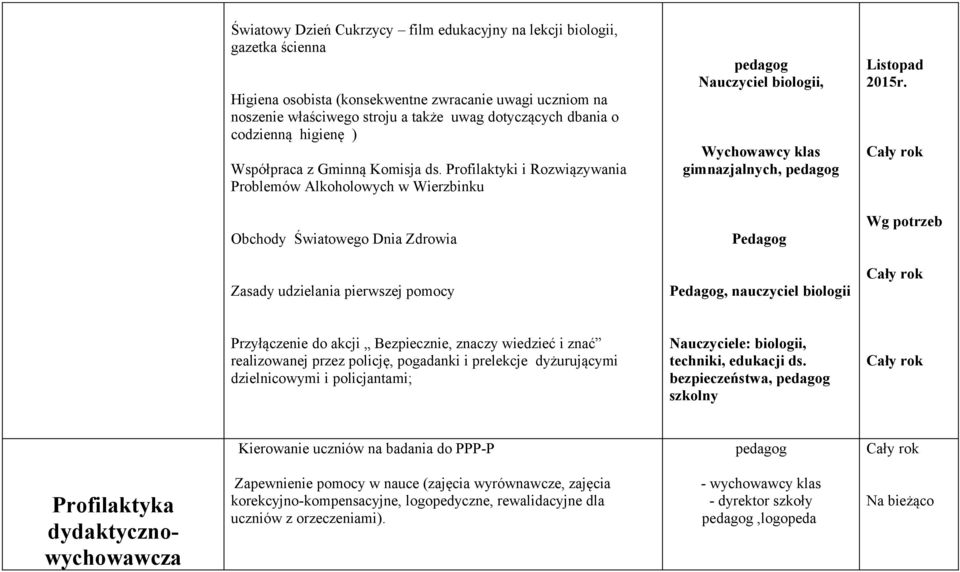 Obchody Światowego Dnia Zdrowia Pedagog Wg potrzeb Zasady udzielania pierwszej pomocy Pedagog, nauczyciel biologii Przyłączenie do akcji Bezpiecznie, znaczy wiedzieć i znać realizowanej przez