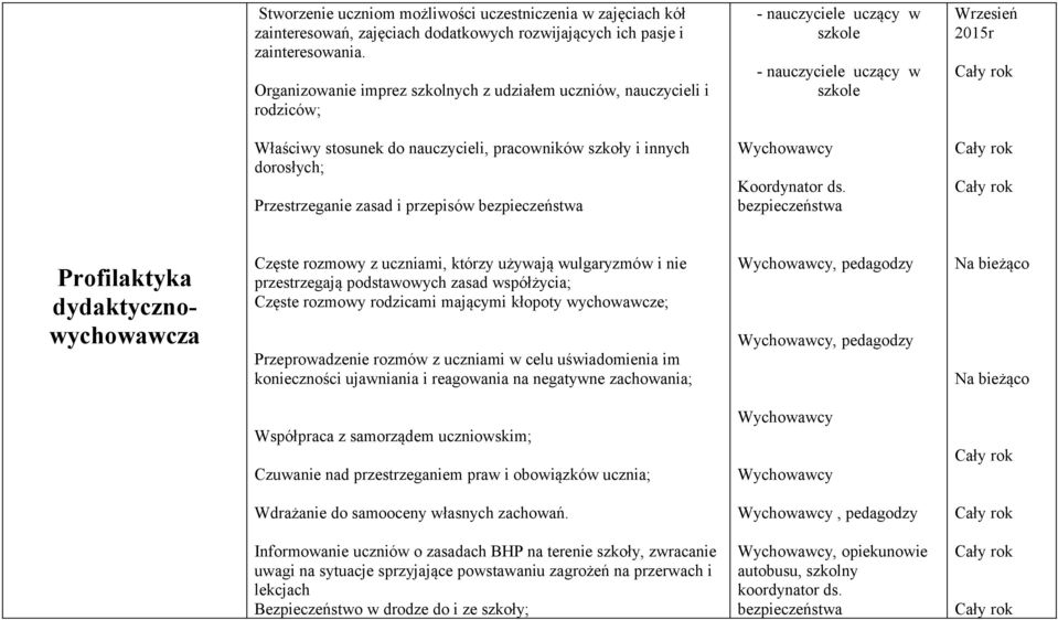 szkoły i innych dorosłych; Przestrzeganie zasad i przepisów bezpieczeństwa Koordynator ds.