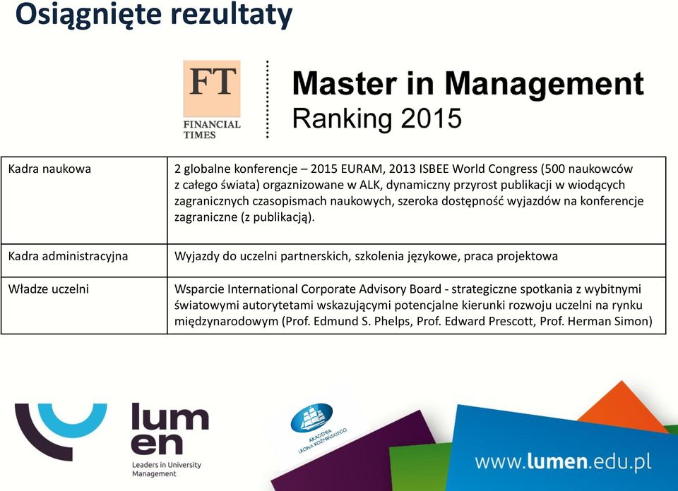 Kadra administracyjna Władze uczelni Wyjazdy do uczelni partnerskich, szkolenia językowe, praca projektowa Wsparcie International Corporate Advisory Board -