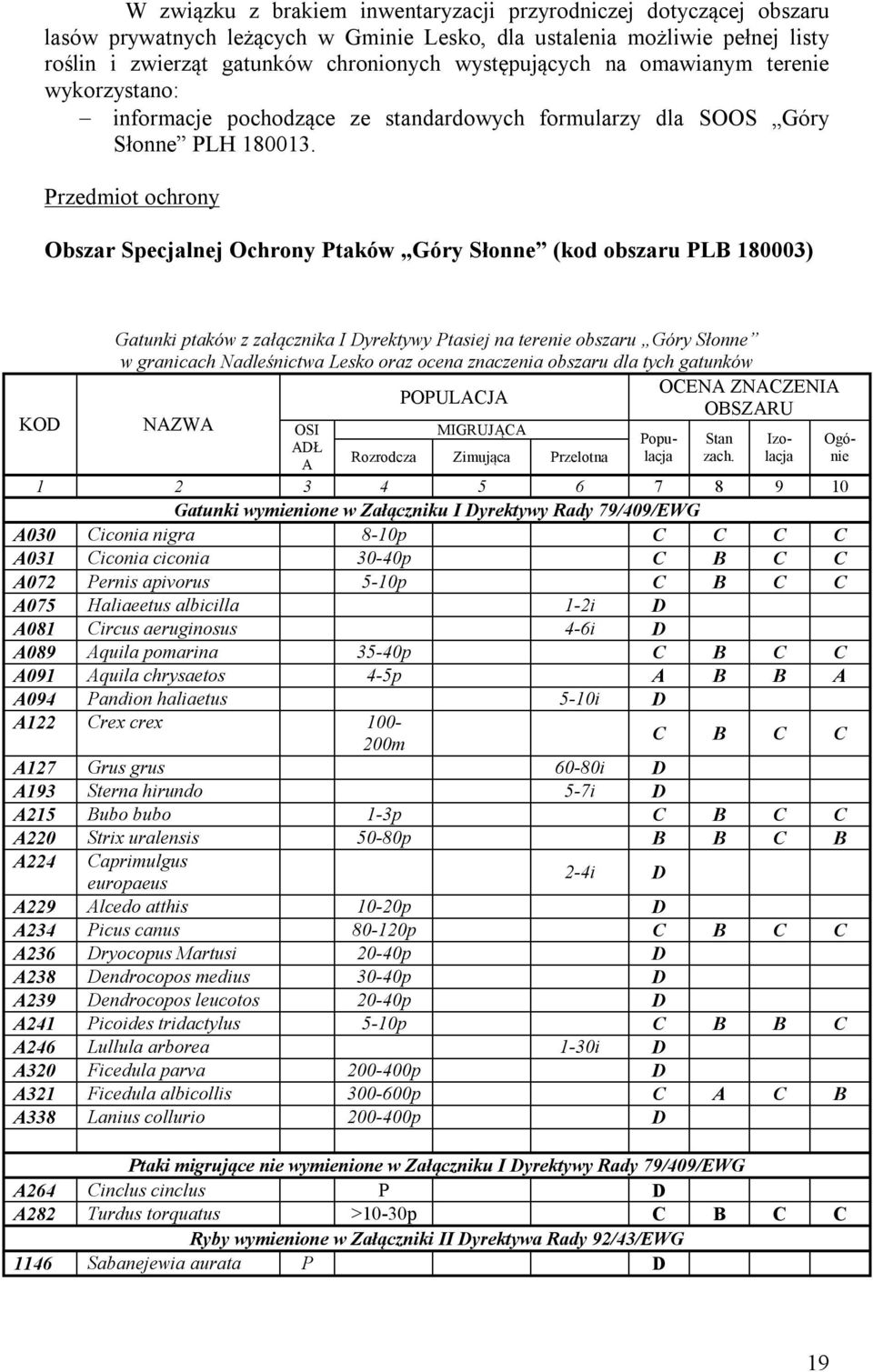 Przedmiot ochrony Obszar Specjalnej Ochrony Ptaków Góry Słonne (kod obszaru PLB 180003) KOD Gatunki ptaków z załącznika I Dyrektywy Ptasiej na terenie obszaru Góry Słonne w granicach Nadleśnictwa