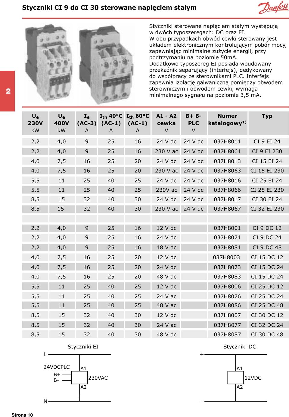 Dodatkowo typoszereg EI posiada wbudowany przekaźnik separujący (interfejs), dedykowany do współpracy ze sterownikami PLC.