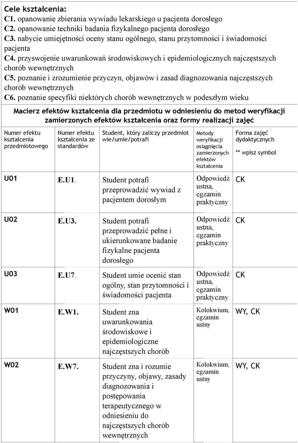 poznanie i zrozumienie przyczyn, objawów i zasad diagnozowania najczęstszych chorób wewnętrznych C6.