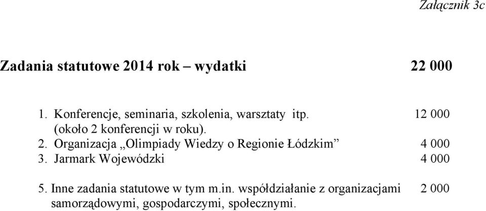 2. Organizacja Olimpiady Wiedzy o Regionie Łódzkim 4 000 3. Jarmark Wojewódzki 4 000 5.