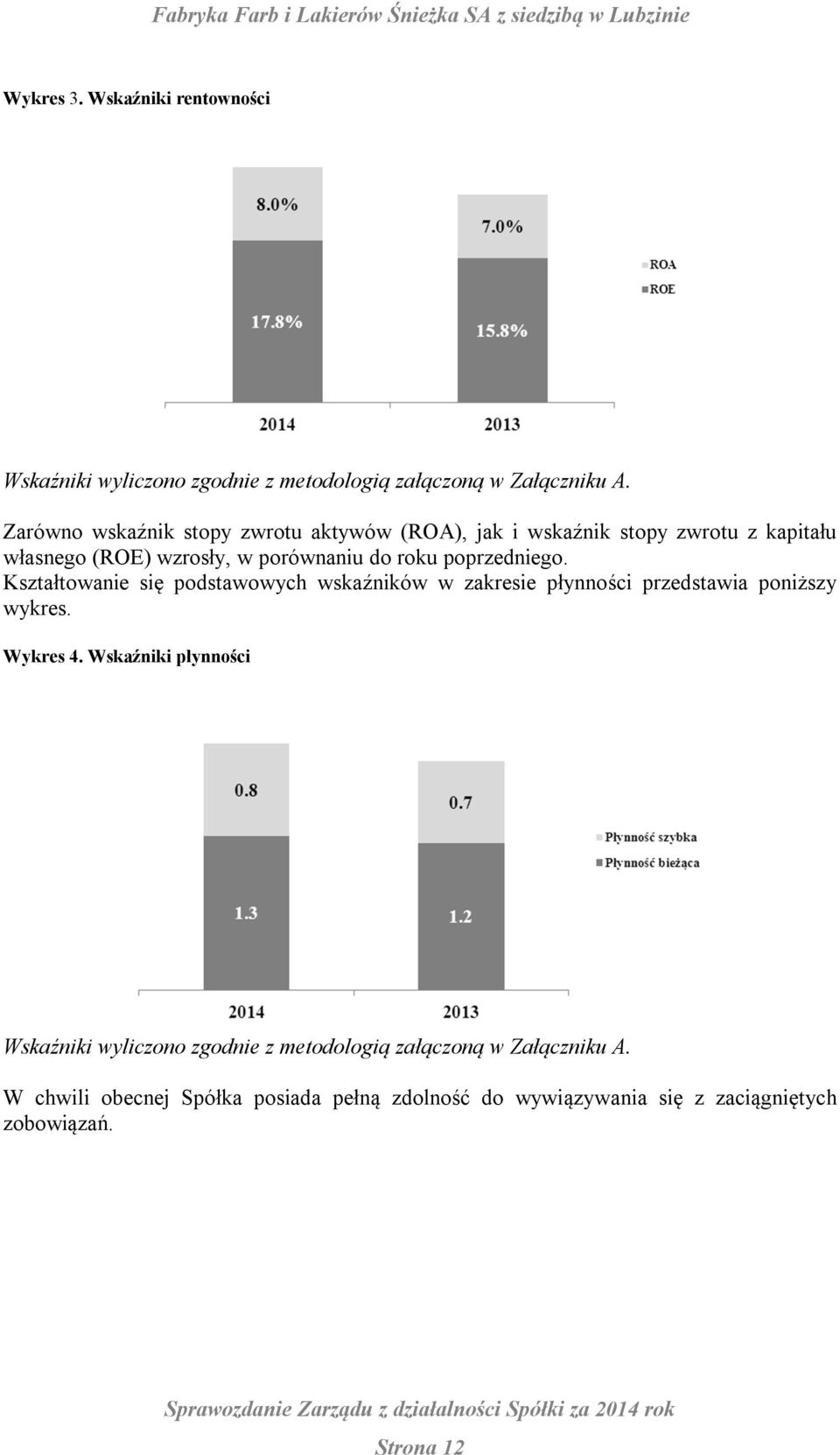 poprzedniego. Kształtowanie się podstawowych wskaźników w zakresie płynności przedstawia poniższy wykres. Wykres 4.