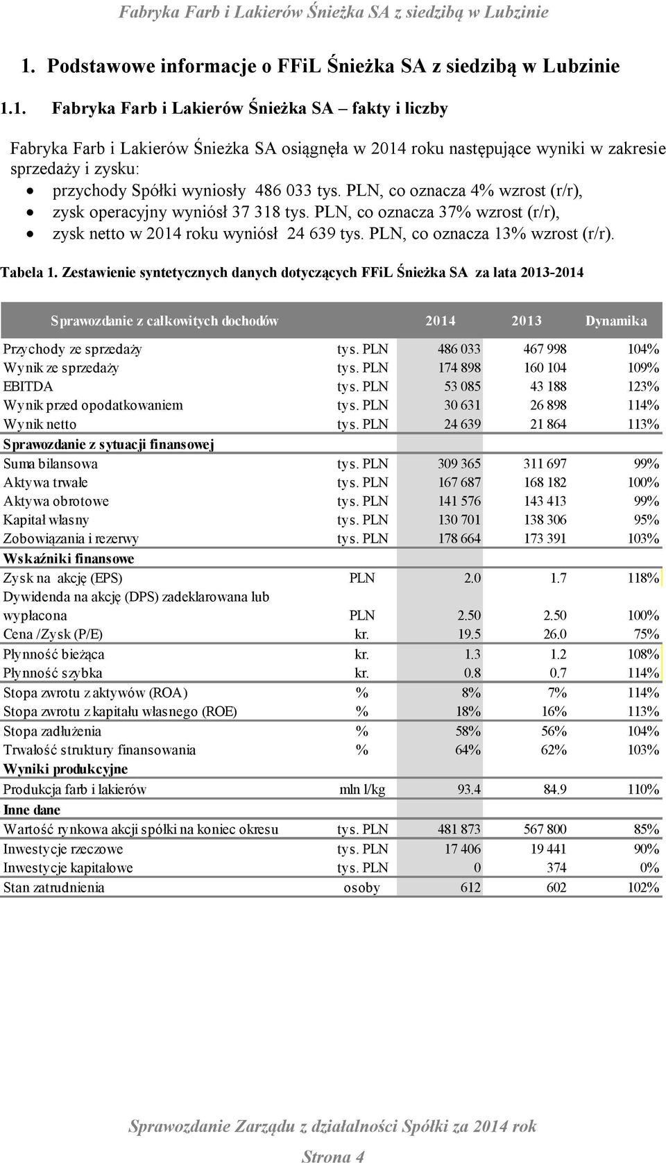 Zestawienie syntetycznych danych dotyczących FFiL Śnieżka SA za lata 2013-2014 Sprawozdanie z całkowitych dochodów 2014 2013 Dynamika Przychody ze sprzedaży tys.