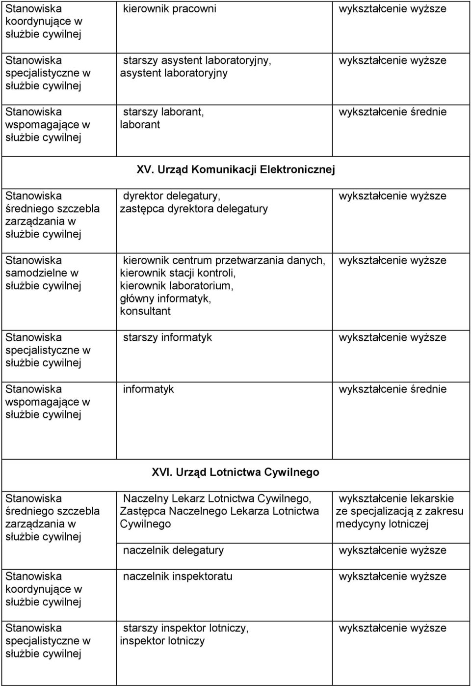 laboratorium, główny informatyk, konsultant starszy informatyk informatyk XVI.