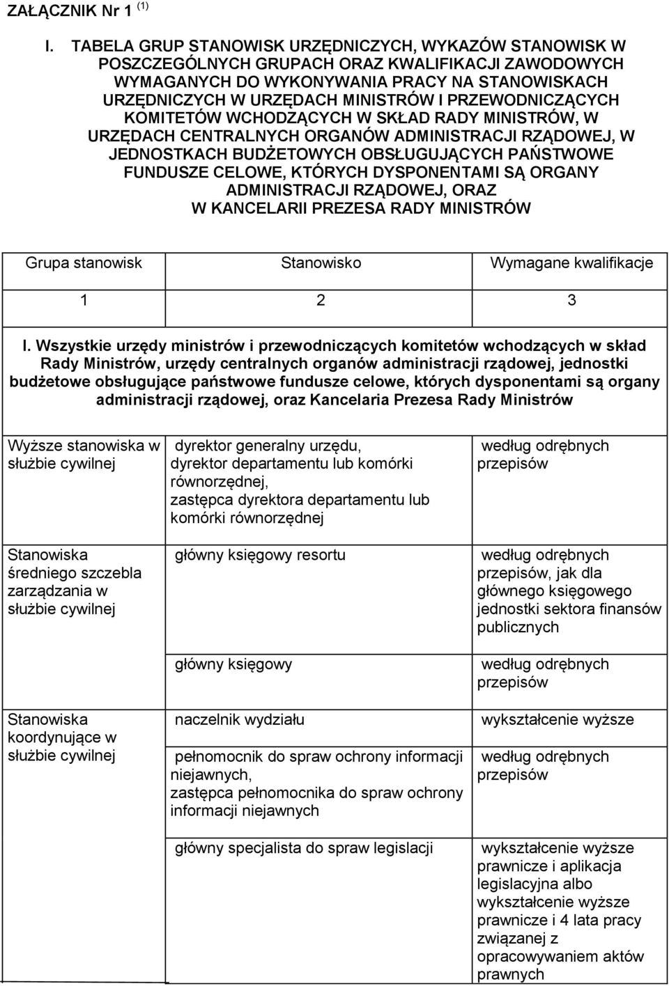 PRZEWODNICZĄCYCH KOMITETÓW WCHODZĄCYCH W SKŁAD RADY MINISTRÓW, W URZĘDACH CENTRALNYCH ORGANÓW ADMINISTRACJI RZĄDOWEJ, W JEDNOSTKACH BUDŻETOWYCH OBSŁUGUJĄCYCH PAŃSTWOWE FUNDUSZE CELOWE, KTÓRYCH