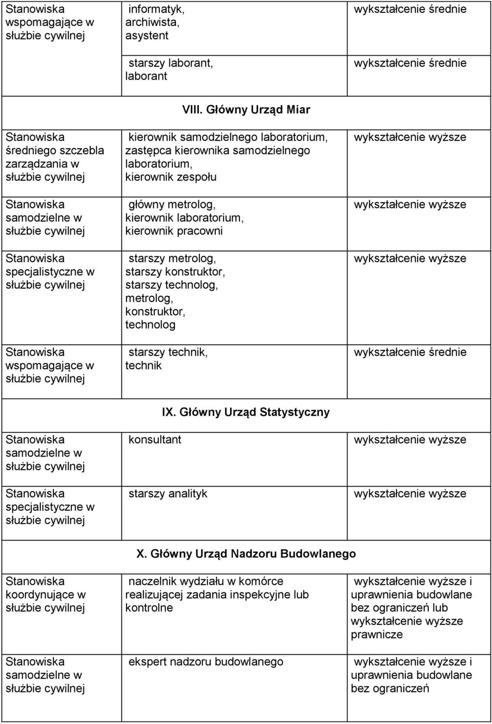 kierownik pracowni starszy metrolog, starszy konstruktor, starszy technolog, metrolog, konstruktor, technolog starszy technik, technik konsultant IX.