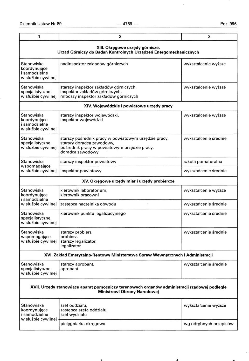 zakładów górniczych, młodszy inspektor zakładów górniczych XIV.