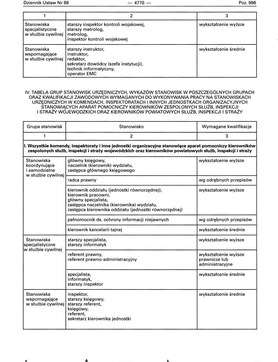 (szefa instytucji), technik informatyczny, operator EMC IV.