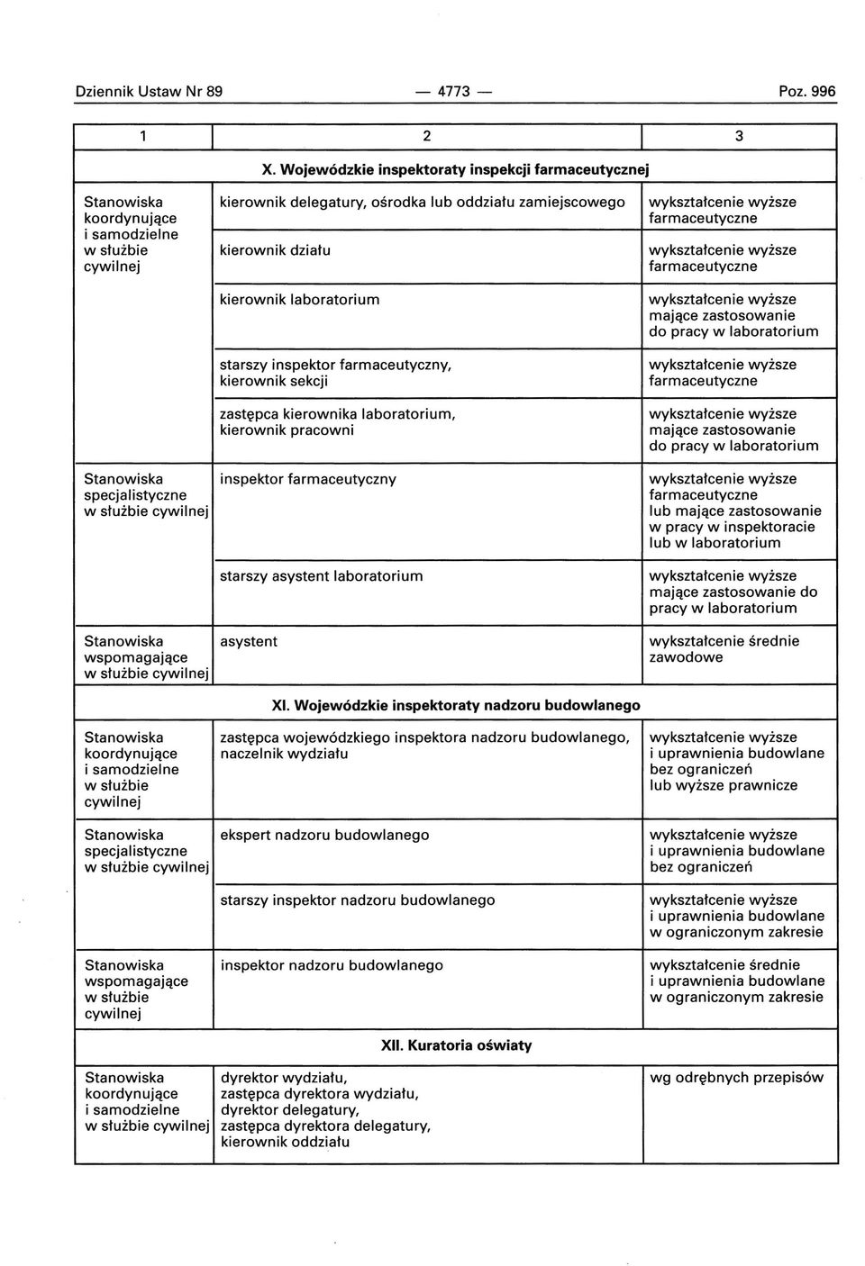 starszy inspektor farmaceutyczny, kierownik sekcji zastępca kierownika laboratorium, kierownik pracowni mające zastosowanie do pracy w laboratorium farmaceutyczne mające zastosowanie do pracy w