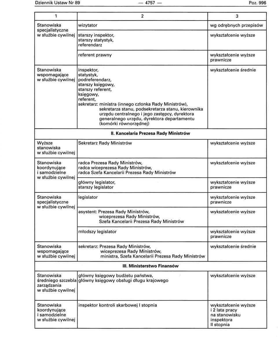 księgowy, starszy referent, księgowy, referent, sekretarz: ministra (innego członka Rady Ministrów), sekretarza stanu, podsekretarza stanu, kierownika urzędu centralnego i jego zastępcy, dyrektora