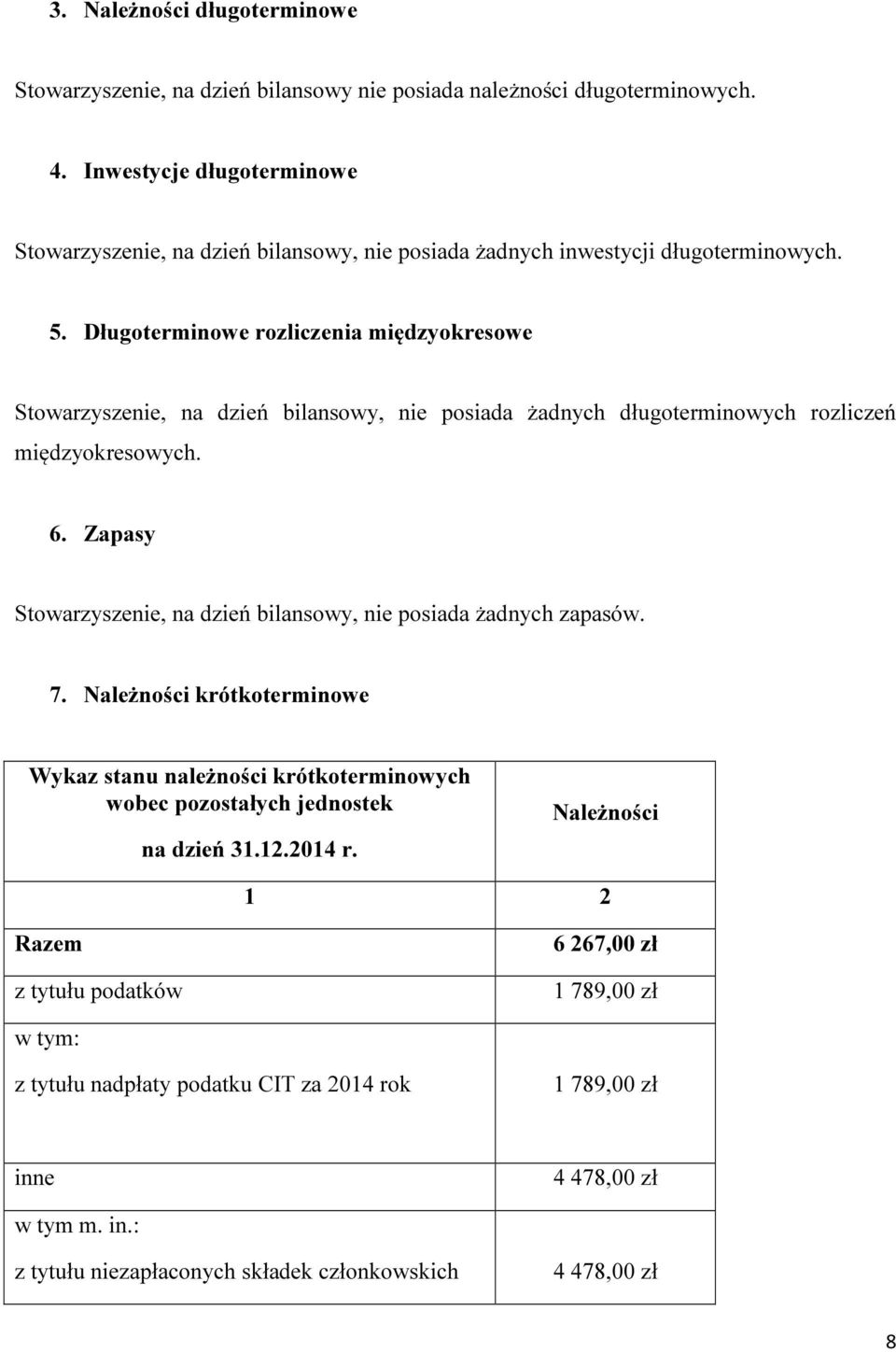 Długoterminowe rozliczenia międzyokresowe Stowarzyszenie, na dzień bilansowy, nie posiada żadnych długoterminowych rozliczeń międzyokresowych. 6.