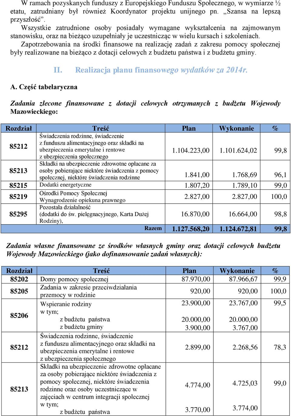 Zapotrzebowania na środki finansowe na realizację zadań z zakresu pomocy społecznej były realizowane na bieżąco z dotacji celowych i. A. Część tabelaryczna II.