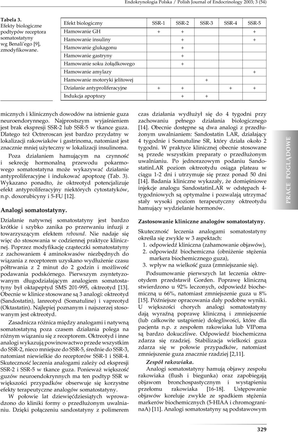 motoryki jelitowej + Działanie antyproliferacyjne + + + + Indukcja apoptozy + + micznych i klinicznych dowodów na istnienie guza neuroendorynnego.