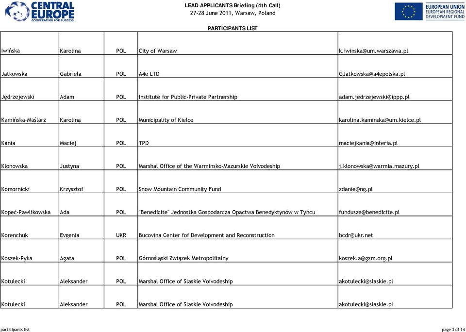 pl Klonowska Justyna POL Marshal Office of the Warminsko-Mazurskie Voivodeship j.klonowska@warmia.mazury.pl Komornicki Krzysztof POL Snow Mountain Community Fund zdanie@ng.