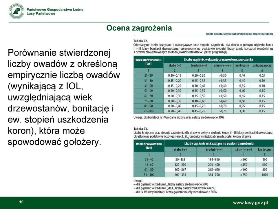 IOL, uwzględniającą wiek drzewostanów, bonitację i ew.