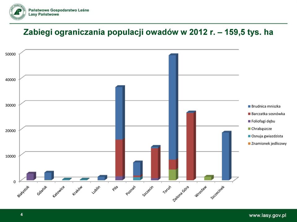ha 50000 40000 30000 20000 Brudnica mniszka