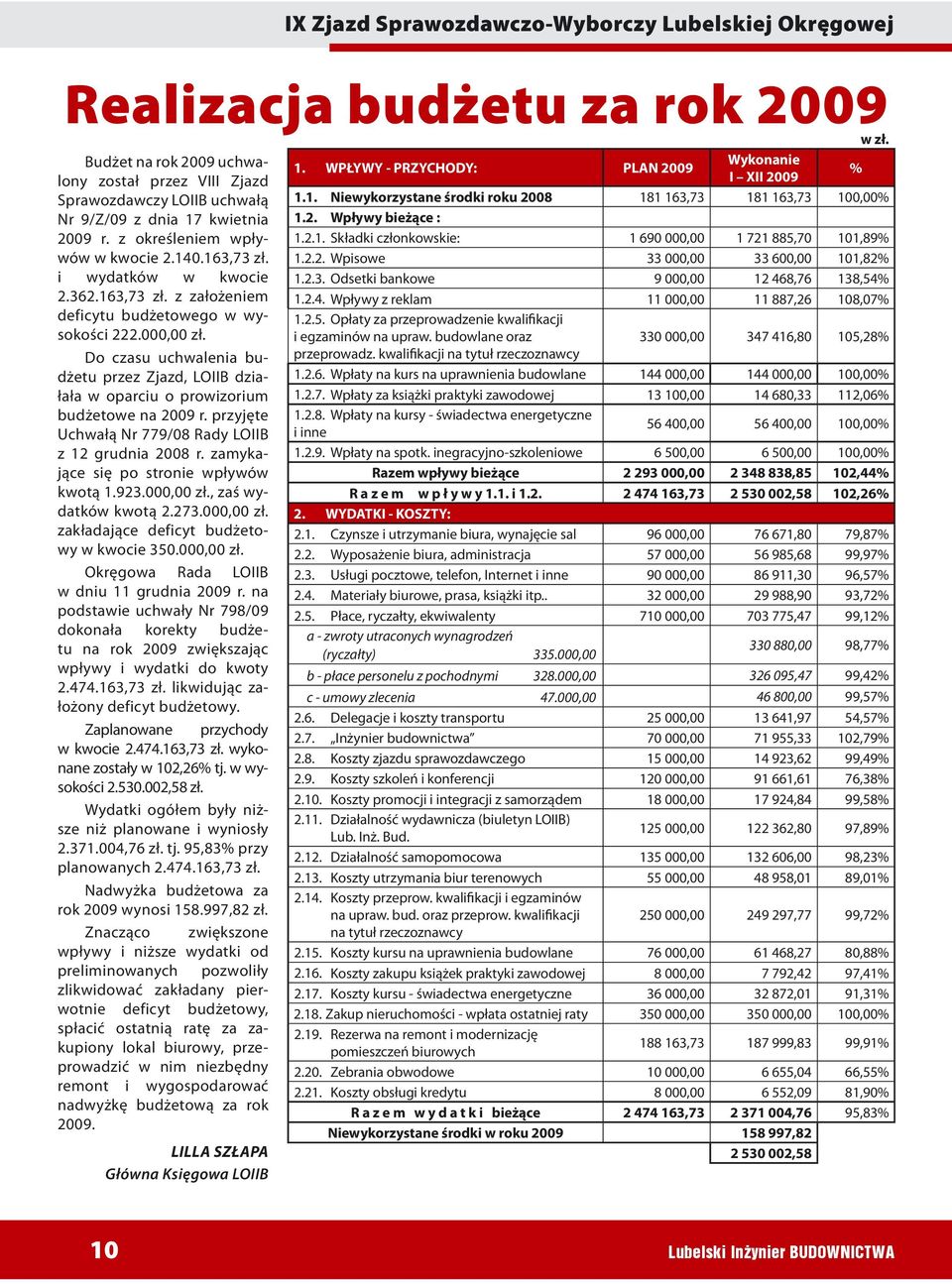 163,73 zł. z założeniem deficytu budżetowego w wysokości 222.000,00 zł. Do czasu uchwalenia budżetu przez Zjazd, LOIIB działała w oparciu o prowizorium budżetowe na 2009 r.