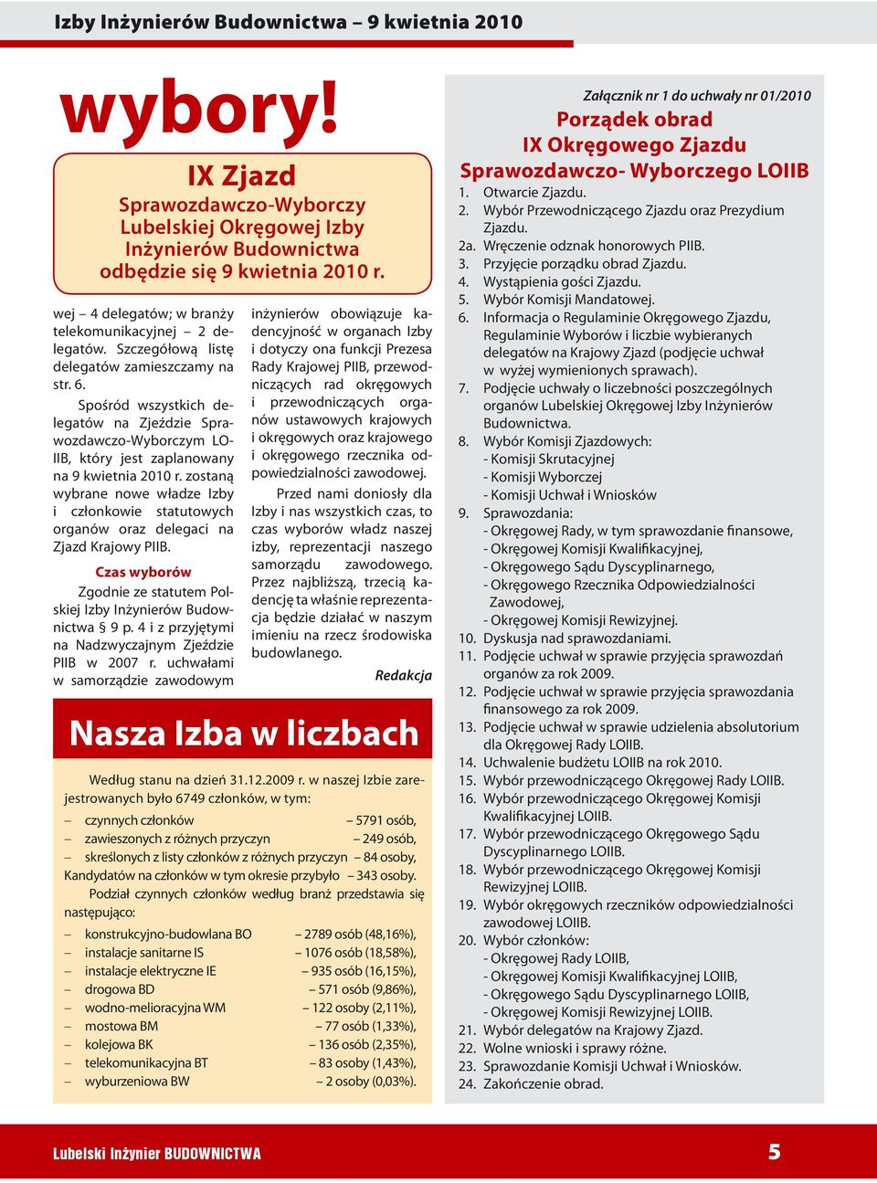 Spośród wszystkich delegatów na Zjeździe Sprawozdawczo-Wyborczym LO- IIB, który jest zaplanowany na 9 kwietnia 2010 r.