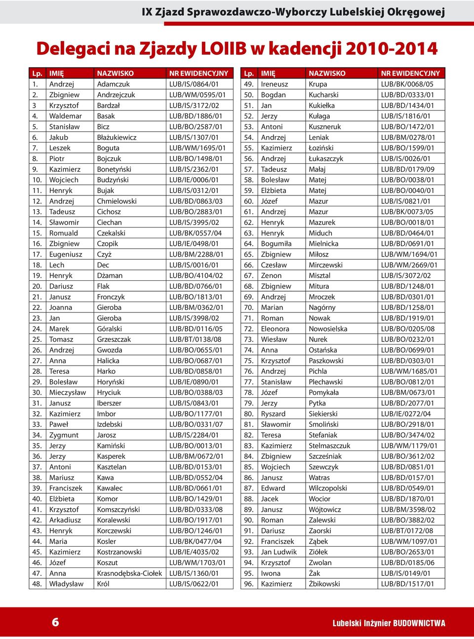 Leszek Boguta LUB/WM/1695/01 8. Piotr Bojczuk LUB/BO/1498/01 9. Kazimierz Bonetyński LUB/IS/2362/01 10. Wojciech Budzyński LUB/IE/0006/01 11. Henryk Bujak LUB/IS/0312/01 12.