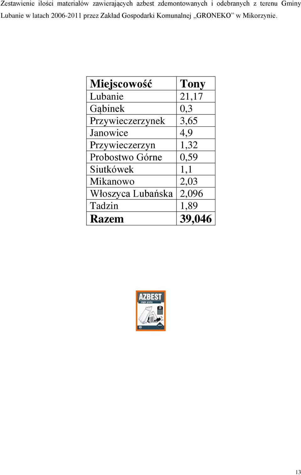 Miejscowość Tony Lubanie 21,17 Gąbinek 0,3 Przywieczerzynek 3,65 Janowice 4,9 Przywieczerzyn