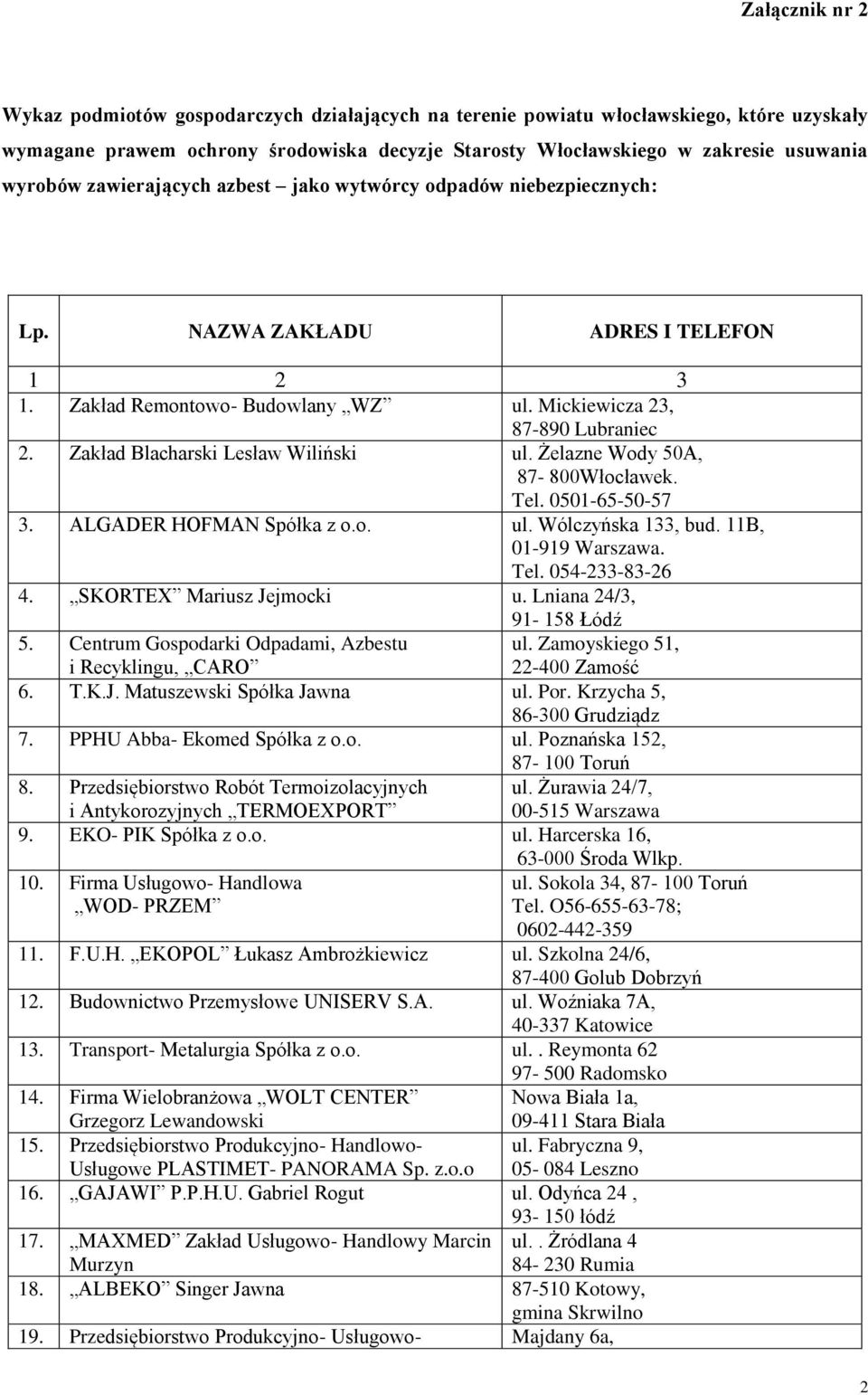 Zakład Blacharski Lesław Wiliński ul. Żelazne Wody 50A, 87-800Włocławek. Tel. 0501-65-50-57 3. ALGADER HOFMAN Spółka z o.o. ul. Wólczyńska 133, bud. 11B, 01-919 Warszawa. Tel. 054-233-83-26 4.