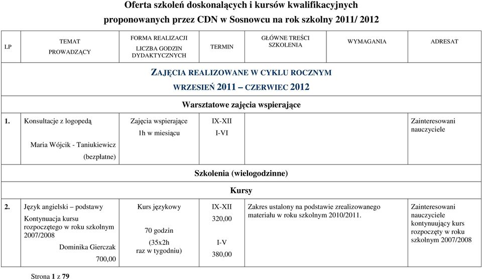 Konsultacje z logopedą Zajęcia wspierające 1h w miesiącu Maria Wójcik - Taniukiewicz (bezpłatne) Szkolenia (wielogodzinne) Kursy 2.