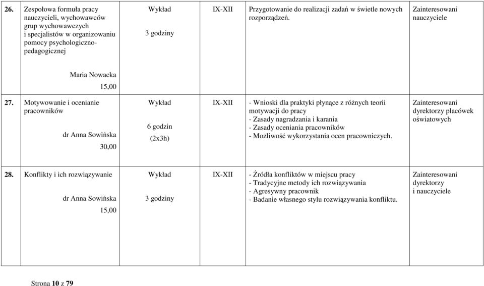 Motywowanie i ocenianie pracowników dr Anna Sowińska 30,00 Wykład 6 godzin (2x3h) - Wnioski dla praktyki płynące z róŝnych teorii motywacji do pracy - Zasady nagradzania i karania -