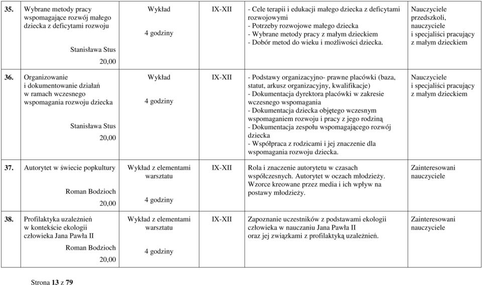 Organizowanie i dokumentowanie działań w ramach wczesnego wspomagania rozwoju dziecka Stanisława Stus Wykład - Podstawy organizacyjno- prawne placówki (baza, statut, arkusz organizacyjny,