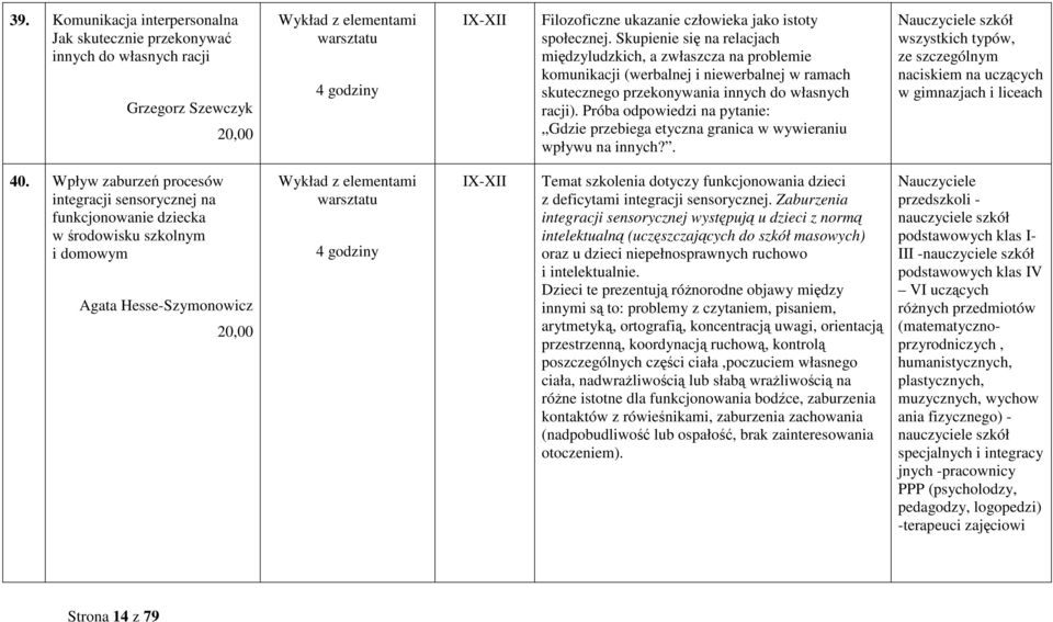 Próba odpowiedzi na pytanie: Gdzie przebiega etyczna granica w wywieraniu wpływu na innych?. szkół wszystkich typów, ze szczególnym naciskiem na uczących w gimnazjach i liceach 40.