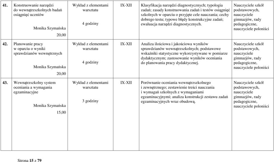 szkół podstawowych, gimnazjów, rady pedagogiczne, poloniści 42.