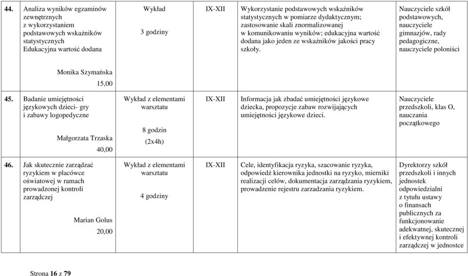 szkół podstawowych, gimnazjów, rady pedagogiczne, poloniści Monika Szymańska 45.